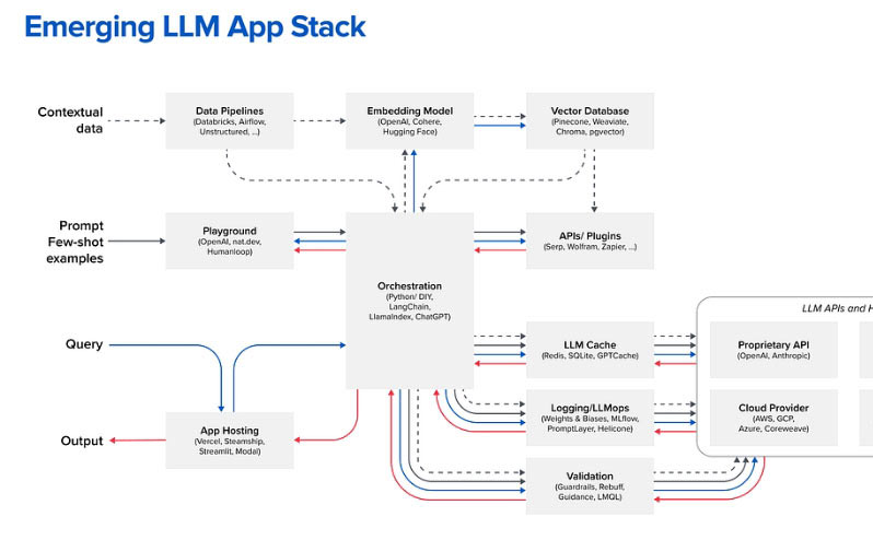 零编程基础也能看懂的LLM大模型部署本地教程