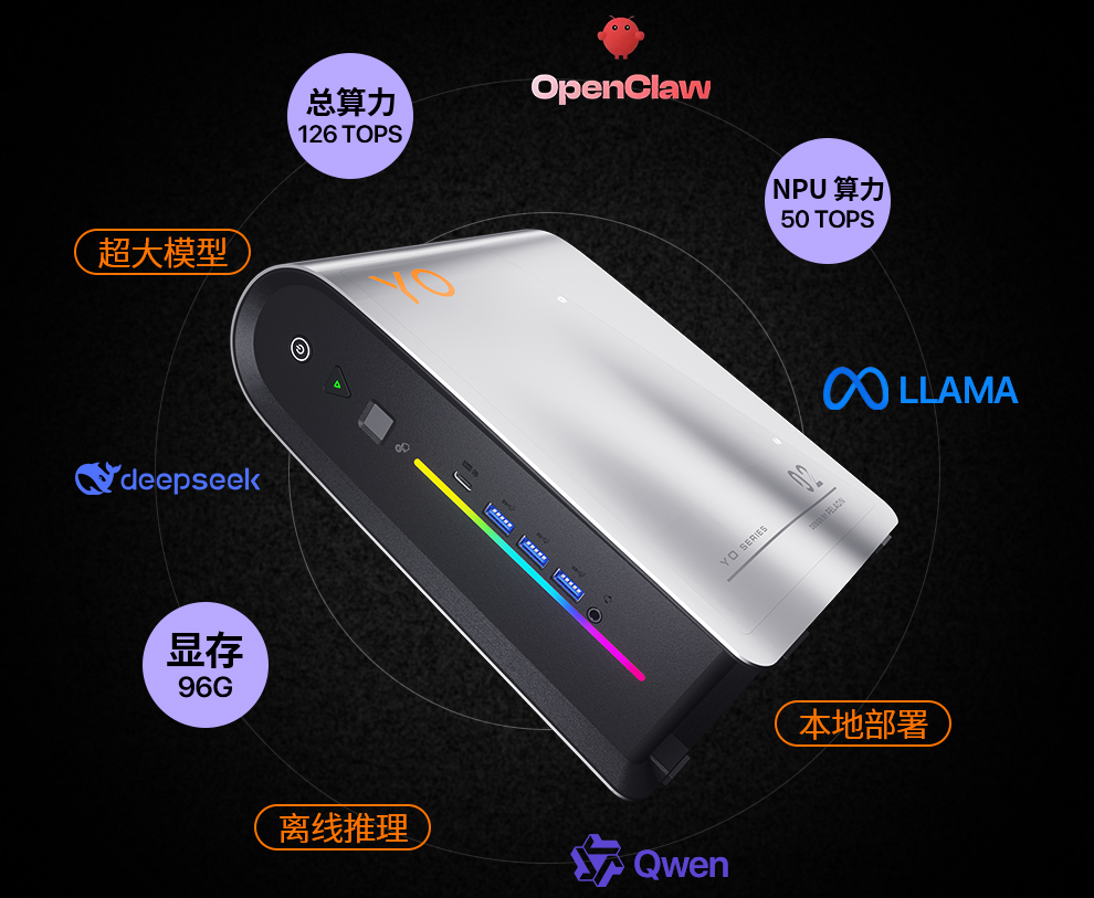 定义未来桌面美学与算力巅峰：YO2 AI Mini PC震撼登场